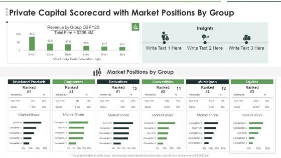 Private_Capital_Scorecard_With_Market_Positions_By_Group_Formats_PDF_Slide_1.jpg