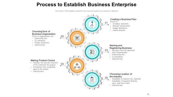 Private_Entity_Strategy_Business_Reporting_Ppt_PowerPoint_Presentation_Complete_Deck_Slide_11.jpg