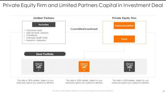 Private_Equity_Capital_Ppt_PowerPoint_Presentation_Complete_Deck_With_Slides_Slide_4.jpg