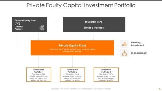 Private_Equity_Capital_Ppt_PowerPoint_Presentation_Complete_Deck_With_Slides_Slide_5.jpg