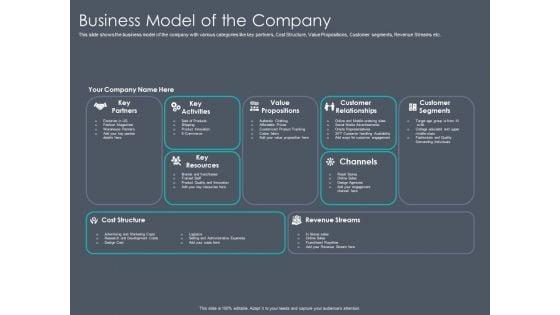 Private_Equity_Fund_Pitch_Deck_To_Raise_Series_C_Funding_Business_Model_Of_The_Company_Ideas_PDF_Slide_1.jpg