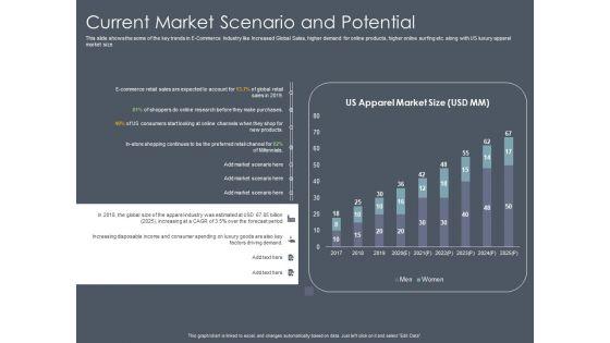 Private_Equity_Fund_Pitch_Deck_To_Raise_Series_C_Funding_Current_Market_Scenario_And_Potential_Introduction_PDF_Slide_1.jpg