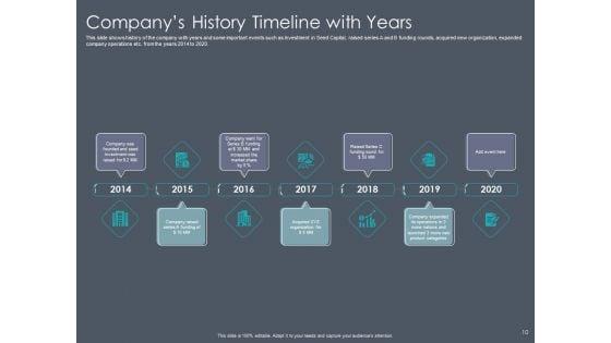 Private_Equity_Fund_Pitch_Deck_To_Raise_Series_C_Funding_Ppt_PowerPoint_Presentation_Complete_Deck_With_Slides_Slide_10.jpg