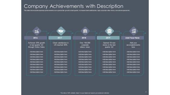 Private_Equity_Fund_Pitch_Deck_To_Raise_Series_C_Funding_Ppt_PowerPoint_Presentation_Complete_Deck_With_Slides_Slide_11.jpg