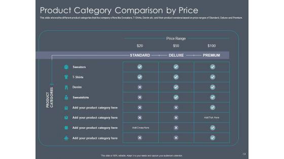 Private_Equity_Fund_Pitch_Deck_To_Raise_Series_C_Funding_Ppt_PowerPoint_Presentation_Complete_Deck_With_Slides_Slide_13.jpg