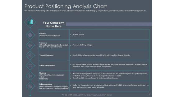 Private_Equity_Fund_Pitch_Deck_To_Raise_Series_C_Funding_Ppt_PowerPoint_Presentation_Complete_Deck_With_Slides_Slide_15.jpg