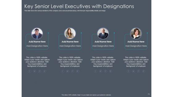 Private_Equity_Fund_Pitch_Deck_To_Raise_Series_C_Funding_Ppt_PowerPoint_Presentation_Complete_Deck_With_Slides_Slide_16.jpg