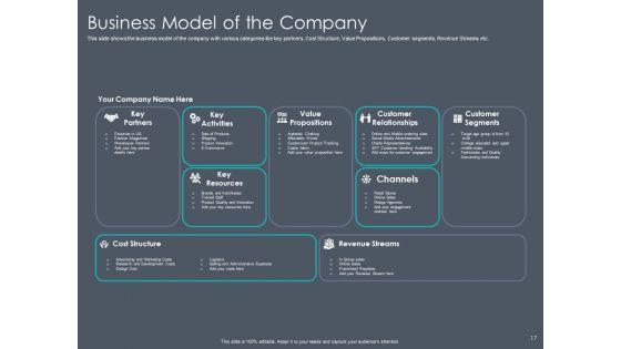 Private_Equity_Fund_Pitch_Deck_To_Raise_Series_C_Funding_Ppt_PowerPoint_Presentation_Complete_Deck_With_Slides_Slide_17.jpg