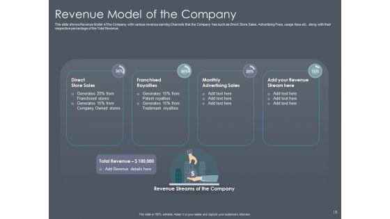 Private_Equity_Fund_Pitch_Deck_To_Raise_Series_C_Funding_Ppt_PowerPoint_Presentation_Complete_Deck_With_Slides_Slide_18.jpg
