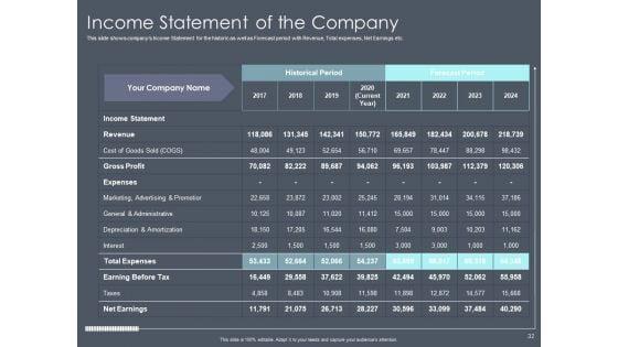 Private_Equity_Fund_Pitch_Deck_To_Raise_Series_C_Funding_Ppt_PowerPoint_Presentation_Complete_Deck_With_Slides_Slide_32.jpg