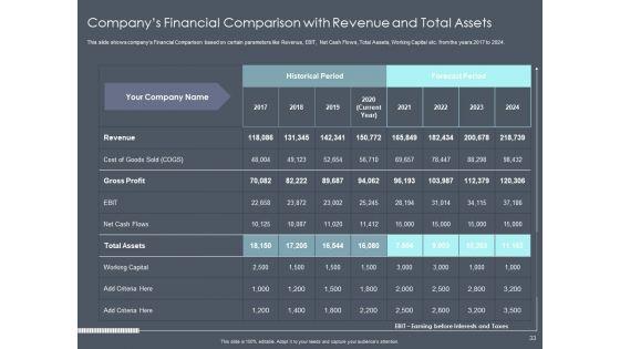Private_Equity_Fund_Pitch_Deck_To_Raise_Series_C_Funding_Ppt_PowerPoint_Presentation_Complete_Deck_With_Slides_Slide_33.jpg