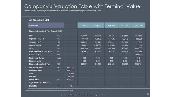 Private_Equity_Fund_Pitch_Deck_To_Raise_Series_C_Funding_Ppt_PowerPoint_Presentation_Complete_Deck_With_Slides_Slide_34.jpg