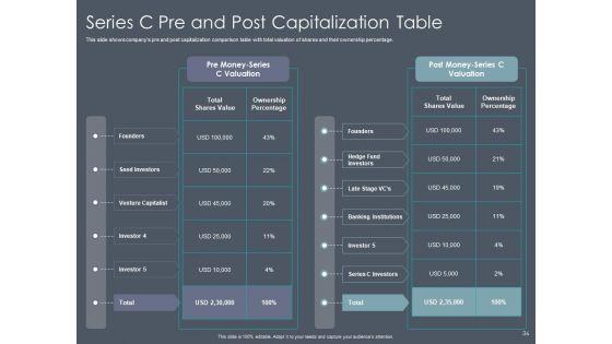 Private_Equity_Fund_Pitch_Deck_To_Raise_Series_C_Funding_Ppt_PowerPoint_Presentation_Complete_Deck_With_Slides_Slide_36.jpg