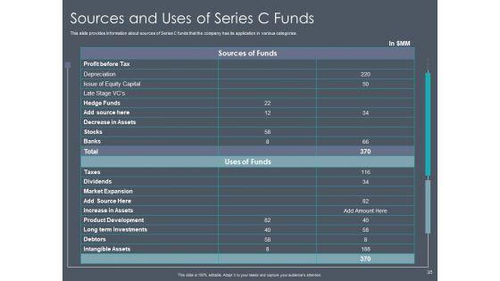 Private_Equity_Fund_Pitch_Deck_To_Raise_Series_C_Funding_Ppt_PowerPoint_Presentation_Complete_Deck_With_Slides_Slide_38.jpg