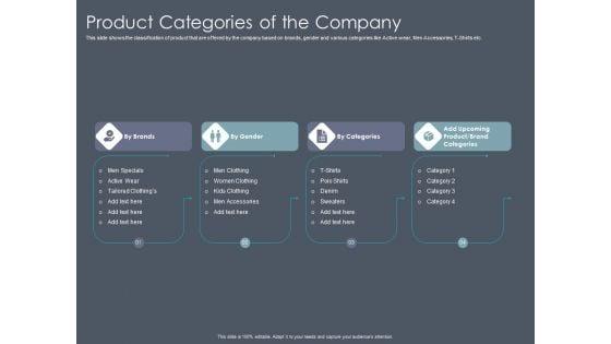 Private_Equity_Fund_Pitch_Deck_To_Raise_Series_C_Funding_Product_Categories_Of_The_Company_Portrait_PDF_Slide_1.jpg