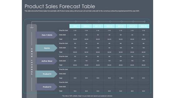 Private_Equity_Fund_Pitch_Deck_To_Raise_Series_C_Funding_Product_Sales_Forecast_Table_Microsoft_PDF_Slide_1.jpg