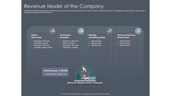 Private_Equity_Fund_Pitch_Deck_To_Raise_Series_C_Funding_Revenue_Model_Of_The_Company_Themes_PDF_Slide_1.jpg