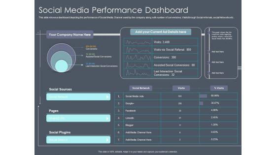 Private_Equity_Fund_Pitch_Deck_To_Raise_Series_C_Funding_Social_Media_Performance_Dashboard_Topics_PDF_Slide_1.jpg