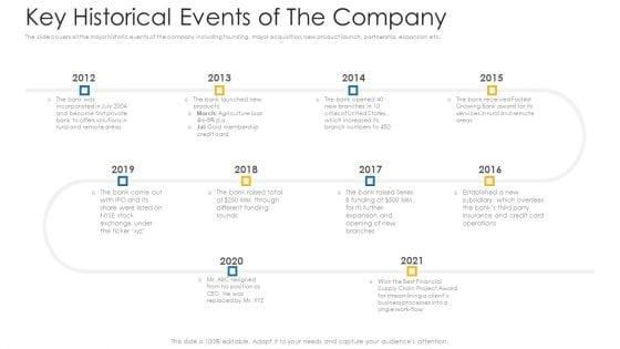 Private_Equity_Fundraising_Investor_Presentation_Ppt_PowerPoint_Presentation_Complete_Deck_With_Slides_Slide_10.jpg