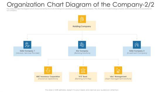Private_Equity_Fundraising_Investor_Presentation_Ppt_PowerPoint_Presentation_Complete_Deck_With_Slides_Slide_15.jpg