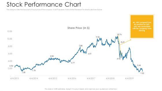 Private_Equity_Fundraising_Investor_Presentation_Ppt_PowerPoint_Presentation_Complete_Deck_With_Slides_Slide_17.jpg