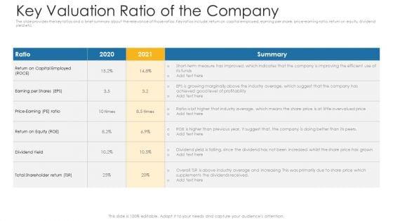 Private_Equity_Fundraising_Investor_Presentation_Ppt_PowerPoint_Presentation_Complete_Deck_With_Slides_Slide_28.jpg