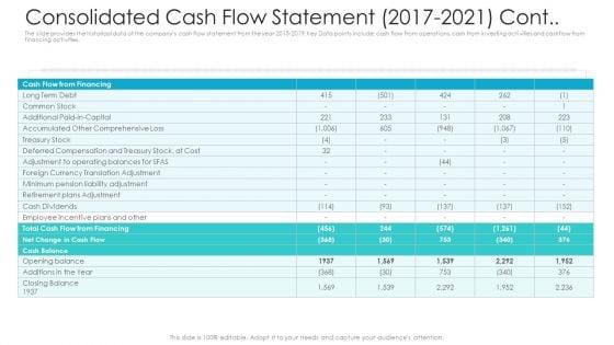Private_Equity_Fundraising_Pitch_Deck_Consolidated_Cash_Flow_Statement_2017_2021_Cont_Structure_PDF_Slide_1.jpg