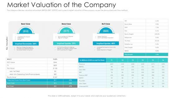 Private_Equity_Fundraising_Pitch_Deck_Market_Valuation_Of_The_Company_Information_PDF_Slide_1.jpg