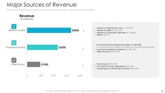 Private_Equity_Fundraising_Pitch_Deck_Ppt_PowerPoint_Presentation_Complete_Deck_With_Slides_Slide_13.jpg