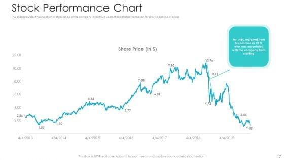 Private_Equity_Fundraising_Pitch_Deck_Ppt_PowerPoint_Presentation_Complete_Deck_With_Slides_Slide_17.jpg