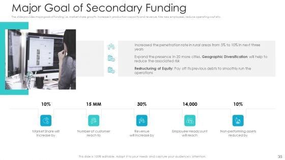 Private_Equity_Fundraising_Pitch_Deck_Ppt_PowerPoint_Presentation_Complete_Deck_With_Slides_Slide_35.jpg