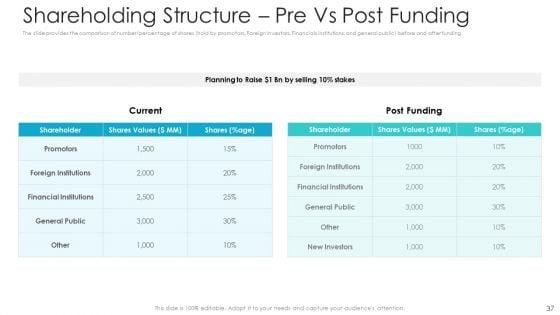 Private_Equity_Fundraising_Pitch_Deck_Ppt_PowerPoint_Presentation_Complete_Deck_With_Slides_Slide_37.jpg
