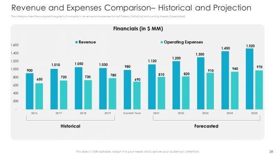 Private_Equity_Fundraising_Pitch_Deck_Ppt_PowerPoint_Presentation_Complete_Deck_With_Slides_Slide_39.jpg