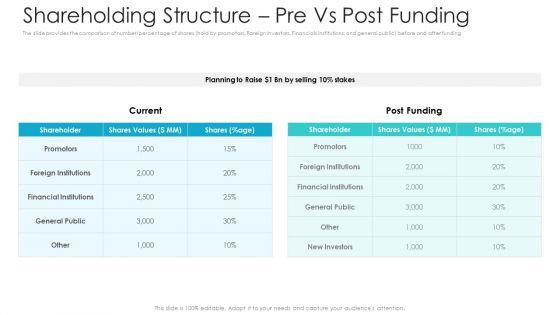 Private_Equity_Fundraising_Pitch_Deck_Shareholding_Structure_Pre_Vs_Post_Funding_Inspiration_PDF_Slide_1.jpg