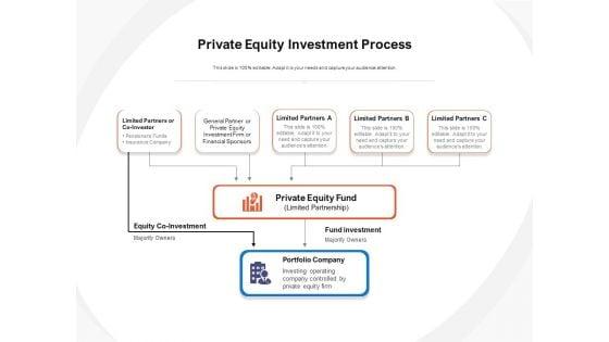 Private_Equity_Investment_Process_Ppt_PowerPoint_Presentation_Portfolio_Format_PDF_Slide_1.jpg
