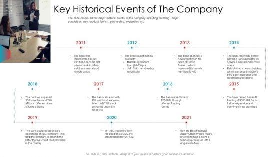 Private_Equity_Secondary_Market_Pitch_Deck_Ppt_PowerPoint_Presentation_Complete_Deck_With_Slides_Slide_10.jpg