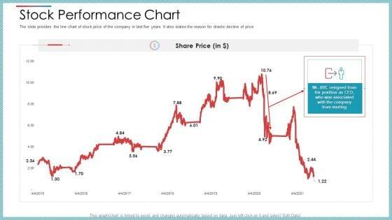 Private_Equity_Secondary_Market_Pitch_Deck_Ppt_PowerPoint_Presentation_Complete_Deck_With_Slides_Slide_17.jpg
