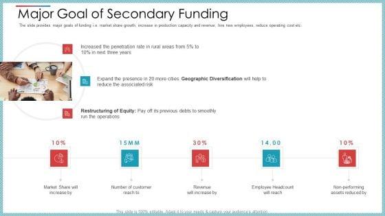Private_Equity_Secondary_Market_Pitch_Deck_Ppt_PowerPoint_Presentation_Complete_Deck_With_Slides_Slide_35.jpg