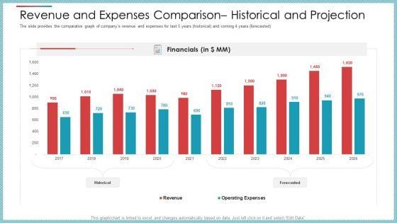 Private_Equity_Secondary_Market_Pitch_Deck_Ppt_PowerPoint_Presentation_Complete_Deck_With_Slides_Slide_39.jpg