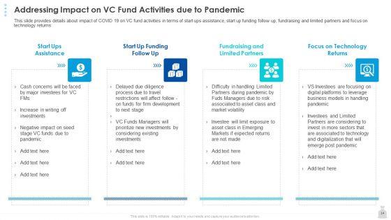 Private_Funding_In_The_Age_Of_COVID_19_Ppt_PowerPoint_Presentation_Complete_Deck_With_Slides_Slide_14.jpg