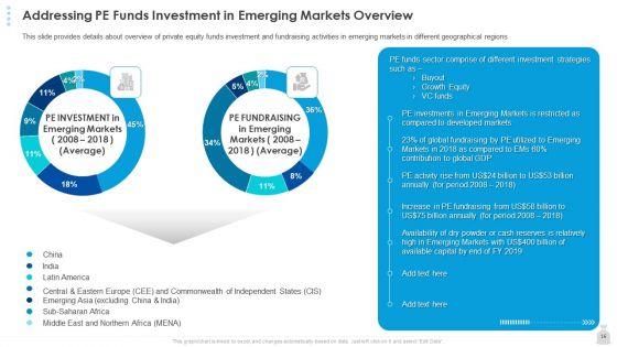 Private_Funding_In_The_Age_Of_COVID_19_Ppt_PowerPoint_Presentation_Complete_Deck_With_Slides_Slide_16.jpg