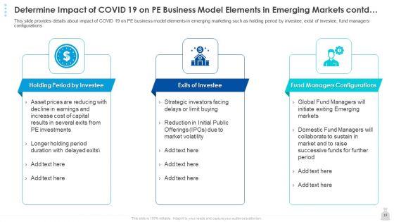 Private_Funding_In_The_Age_Of_COVID_19_Ppt_PowerPoint_Presentation_Complete_Deck_With_Slides_Slide_19.jpg