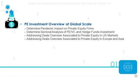 Private_Funding_In_The_Age_Of_COVID_19_Ppt_PowerPoint_Presentation_Complete_Deck_With_Slides_Slide_4.jpg