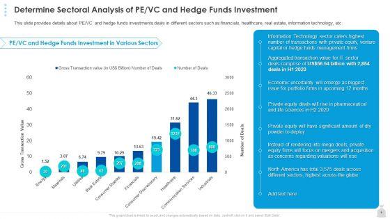 Private_Funding_In_The_Age_Of_COVID_19_Ppt_PowerPoint_Presentation_Complete_Deck_With_Slides_Slide_6.jpg