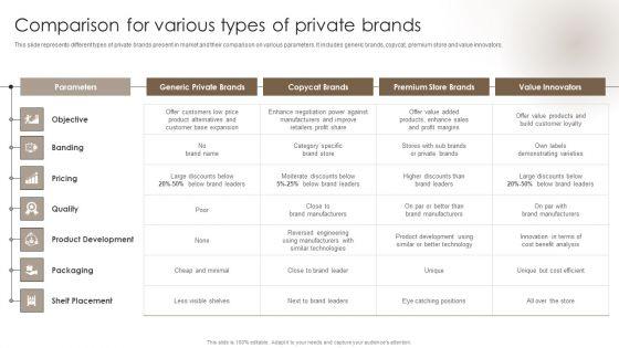 Private_Label_Branding_To_Optimize_Comparison_For_Various_Types_Of_Private_Brands_Template_PDF_Slide_1.jpg