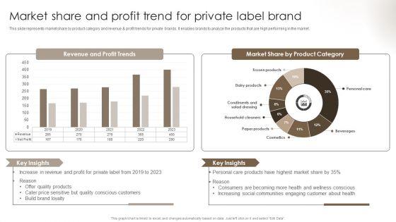 Private_Label_Branding_To_Optimize_Market_Share_And_Profit_Trend_For_Private_Label_Brand_Guidelines_PDF_Slide_1.jpg