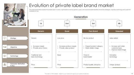 Private_Label_Branding_To_Optimize_Market_Valuation_Ppt_PowerPoint_Presentation_Complete_Deck_With_Slides_Slide_12.jpg