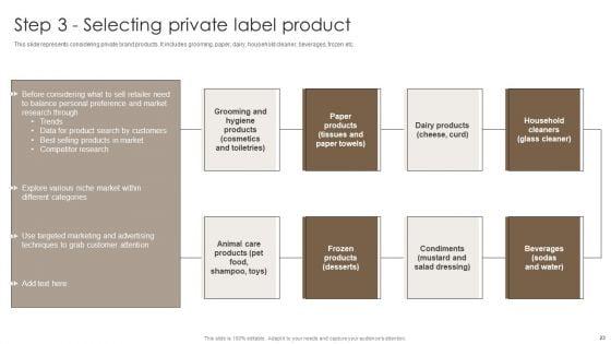Private_Label_Branding_To_Optimize_Market_Valuation_Ppt_PowerPoint_Presentation_Complete_Deck_With_Slides_Slide_23.jpg