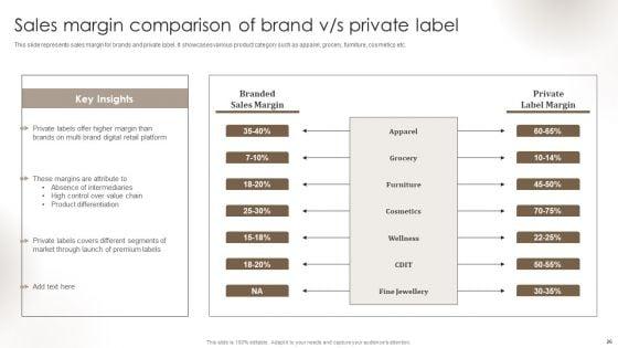 Private_Label_Branding_To_Optimize_Market_Valuation_Ppt_PowerPoint_Presentation_Complete_Deck_With_Slides_Slide_26.jpg