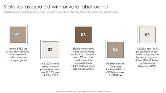 Private_Label_Branding_To_Optimize_Market_Valuation_Ppt_PowerPoint_Presentation_Complete_Deck_With_Slides_Slide_6.jpg